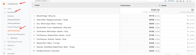 如何规避Google Analytics数据中的瑕疵？