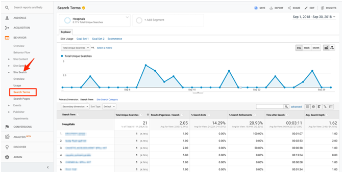 干货：如何利用Google Analytics打造出足以匹敌亚马逊的自建站？