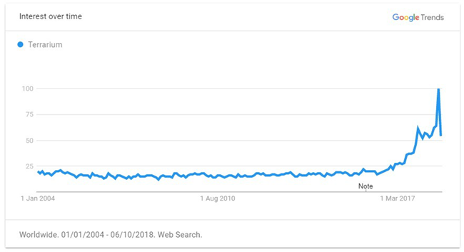 2019年出口电商选品最强攻略（全），解锁年度爆款TOP 60品类清单