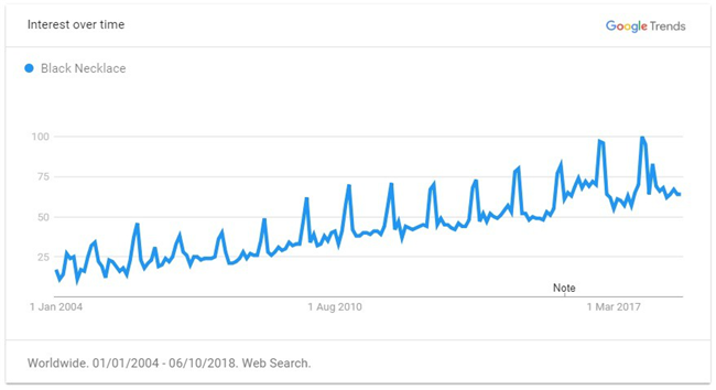 2019年出口電商選品最強攻略（全），解鎖年度爆款TOP 60品類清單