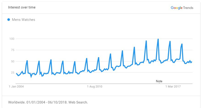 2019年出口电商选品最强攻略（全），解锁年度爆款TOP 60品类清单