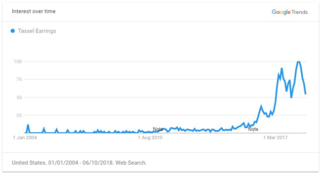 2019年出口電商選品最強攻略（全），解鎖年度爆款TOP 60品類清單