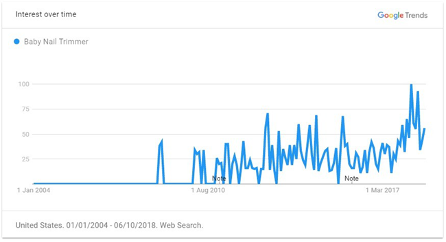 2019年出口電商選品最強攻略（全），解鎖年度爆款TOP 60品類清單