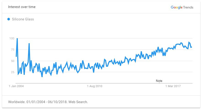 2019年出口电商选品最强攻略（全），解锁年度爆款TOP 60品类清单