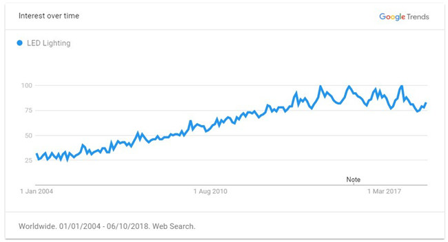 2019年出口电商选品最强攻略（全），解锁年度爆款TOP 60品类清单