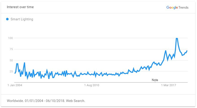 2019年出口电商选品最强攻略（全），解锁年度爆款TOP 60品类清单