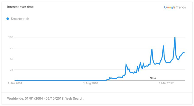 2019年出口電商選品最強攻略（全），解鎖年度爆款TOP 60品類清單