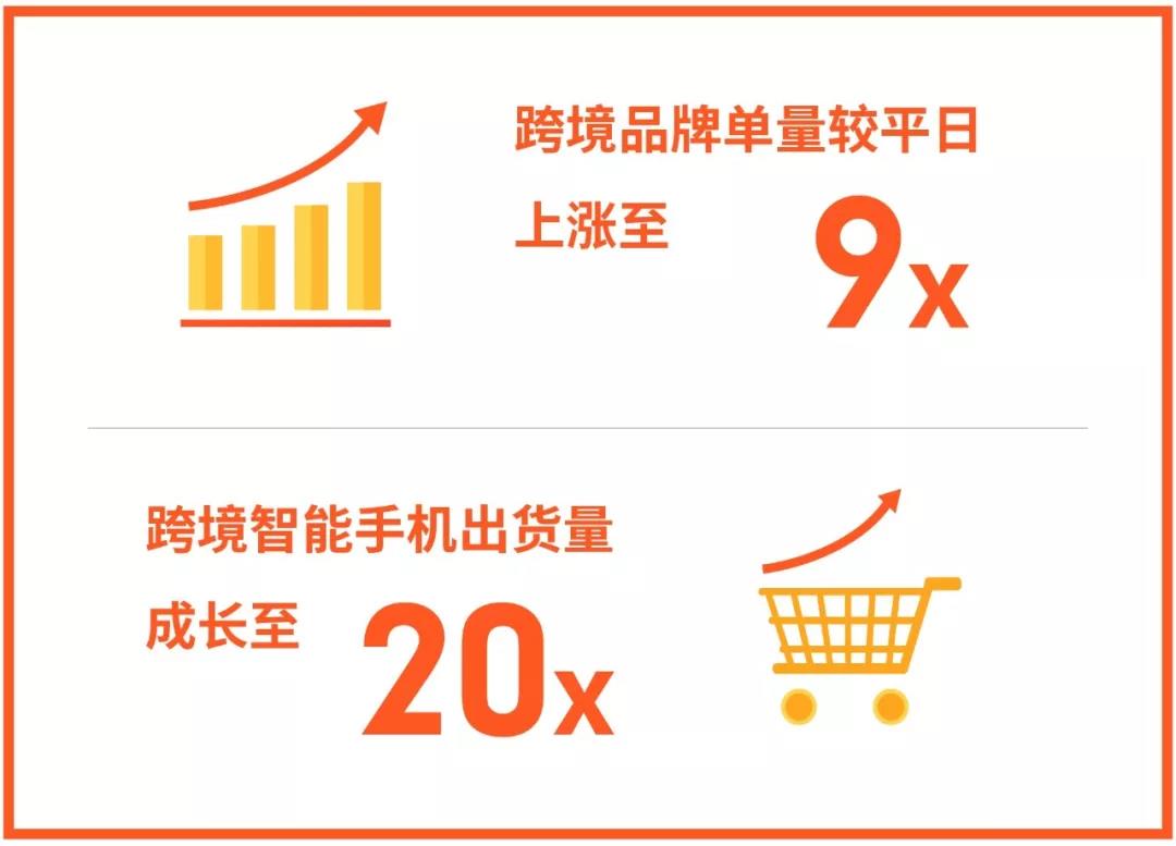 2018年Shopee 11.11大促订单量及马来西亚、台湾、印尼爆款出炉！