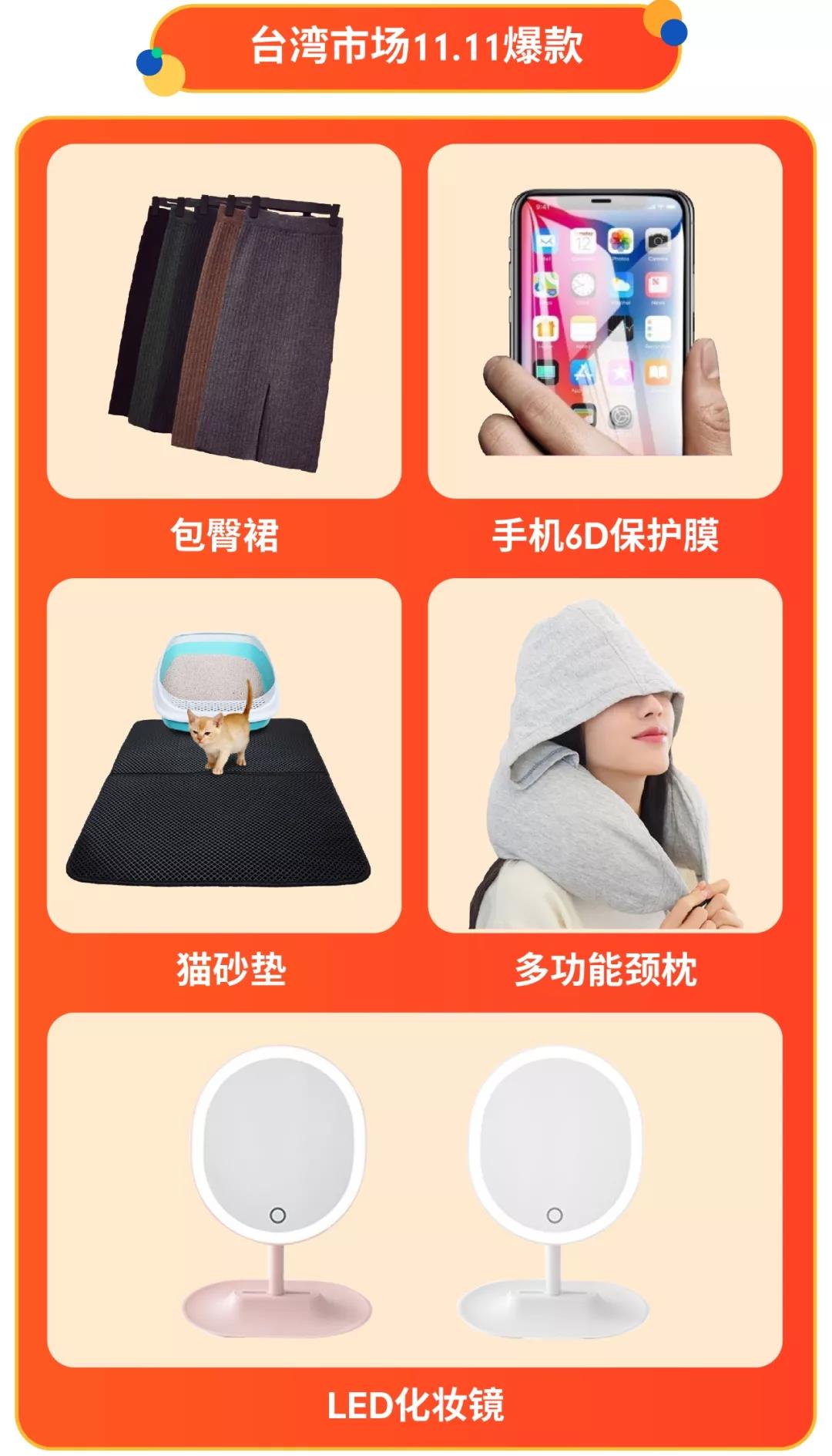 2018年Shopee 11.11大促订单量及马来西亚、台湾、印尼爆款出炉！