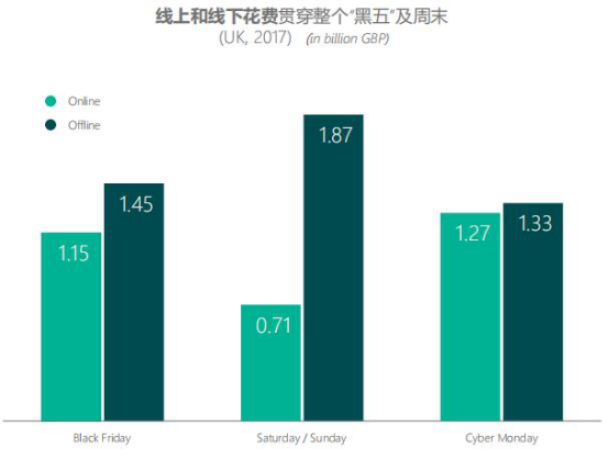 超17亿英镑规模，卖家如何借助必应抢滩英国“黑五”和“网一”市场