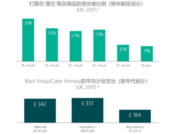 超17亿英镑规模，卖家如何借助必应抢滩英国“黑五”和“网一”市场