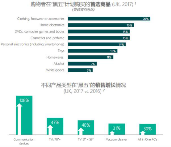 超17亿英镑规模，卖家如何借助必应抢滩英国“黑五”和“网一”市场