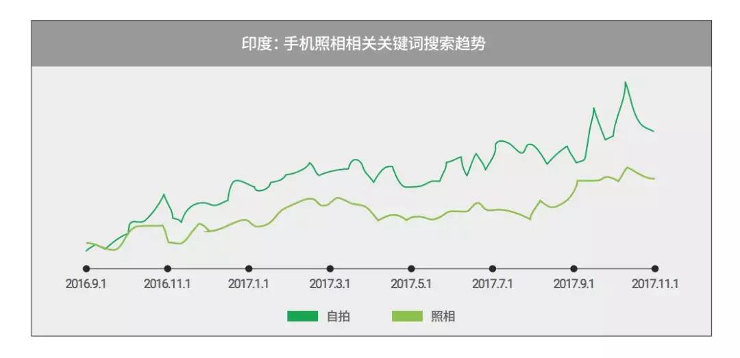 “一带一路”商机无限：俄罗斯、印度、埃及智能手机市场分析