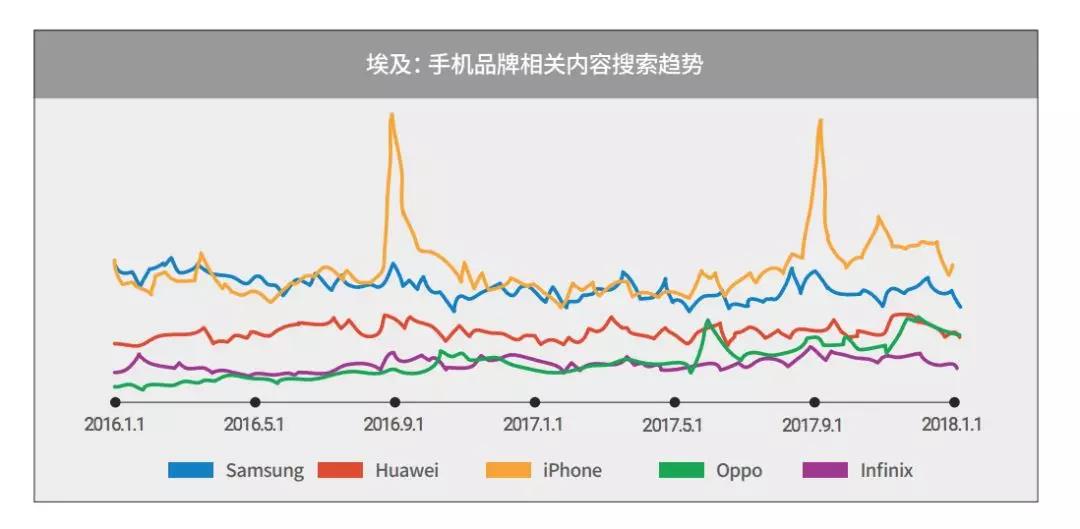 “一带一路”商机无限：俄罗斯、印度、埃及智能手机市场分析