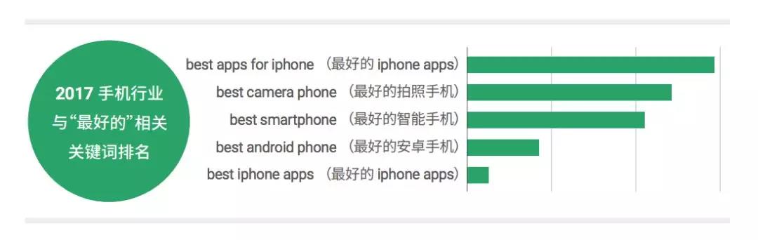 “一带一路”商机无限：俄罗斯、印度、埃及智能手机市场分析