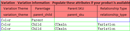 亚马逊listing如何合并？亚马逊listing如何拆分？