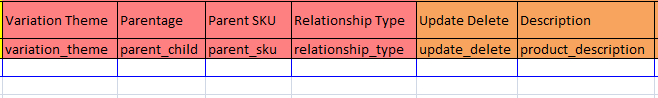 亚马逊listing如何合并？亚马逊listing如何拆分？