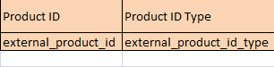 亚马逊listing如何合并？亚马逊listing如何拆分？