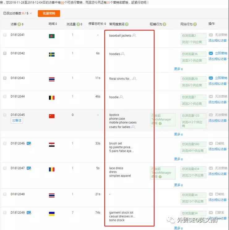 阿里国际站关键词设置