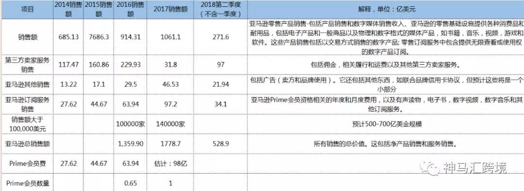 亚马逊类目分布不知道你有什么感想呢,欢迎留言和小编交流交流.