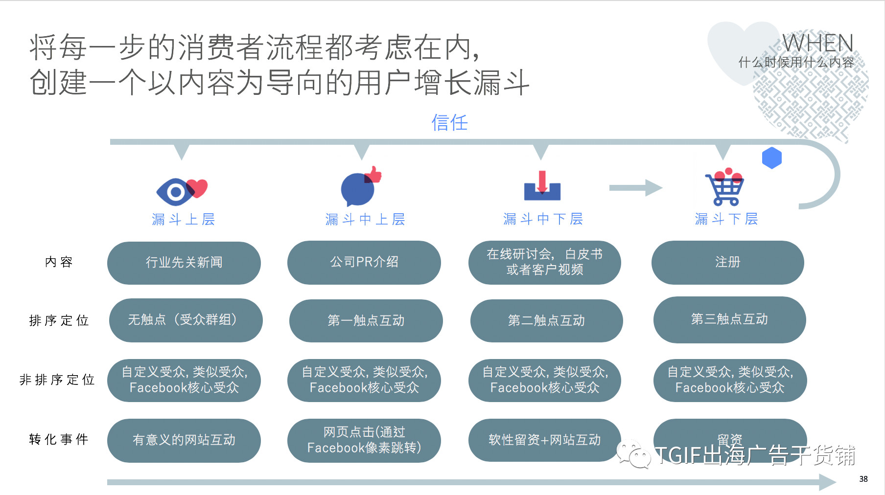 免费的b2b外贸平台