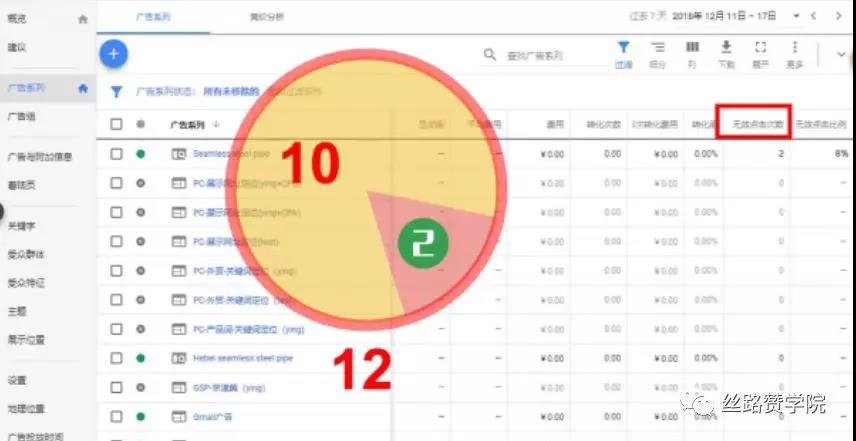 google ads中的无效点击来源及解决策略