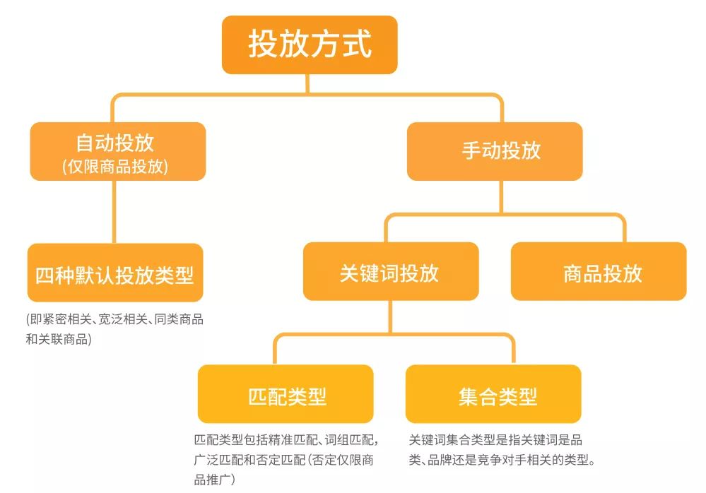 备战prime day | 亚马逊广告投放策略深度解析