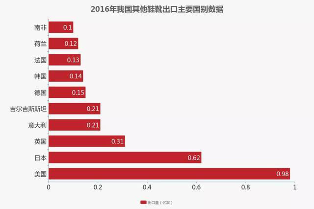 2019速卖通鞋业策略以靴子和休闲鞋品类作为突破口