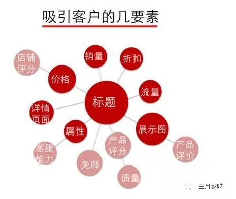 如何提升速卖通店铺转化率影响速卖通店铺转化率的因素有哪些