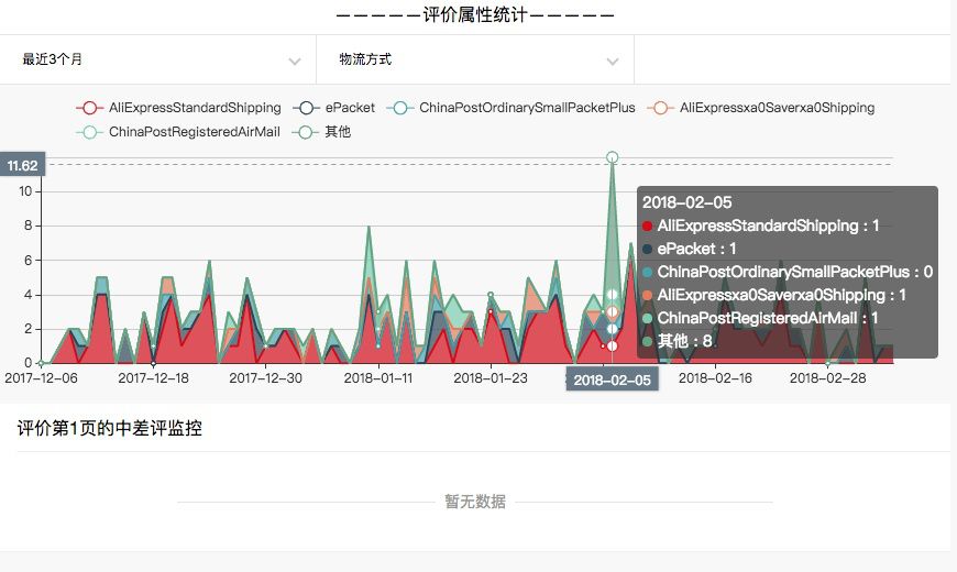 2020年速卖通必看的选品工具新规之后