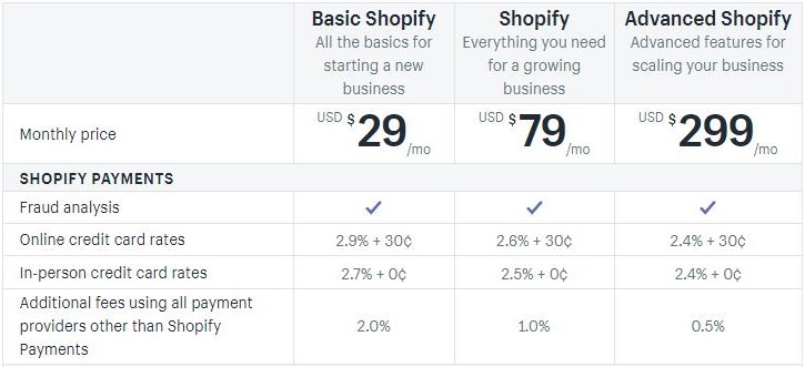 如何关闭OpenCart独立站的汇率自动更新功能？