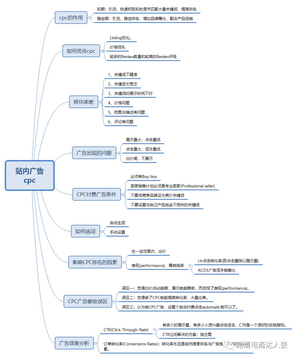 第三步:头程物流选择(建议从安全,成本,时效,清关四个方面分析