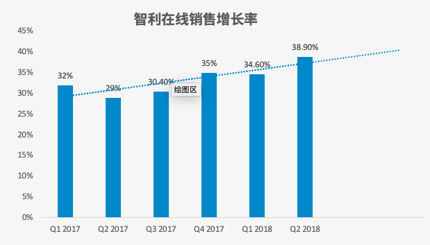 700万人在剁手网购潜力堪比巴西的蓝海市场速进