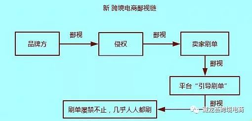 2020年,跨境电商圈最新鄙视链曝光了