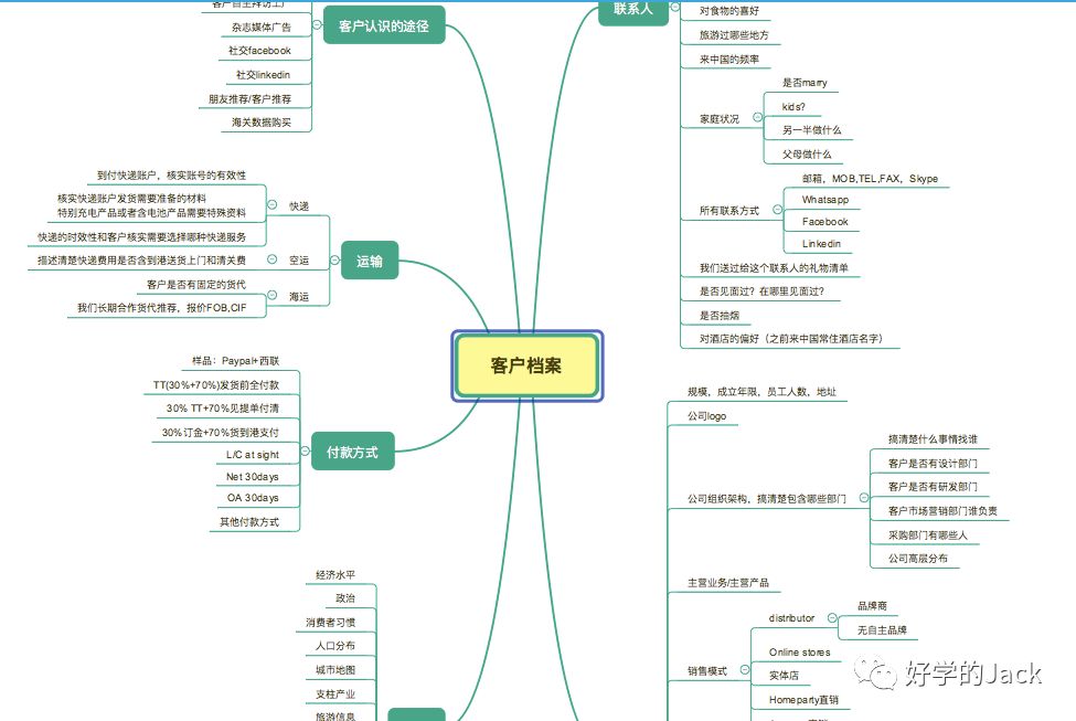 后者是mac系统,是不兼容的,有了这个云同步功能,windows系统保存的导