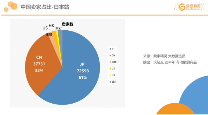 亚马逊2019市场数据美国站年销超10万美金卖家有20万这个类目最畅销