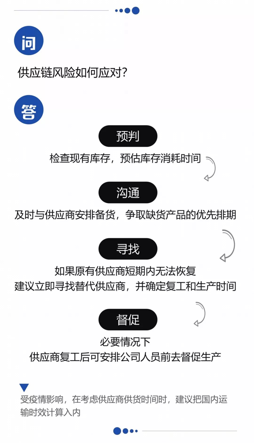 快问快答疫情下跨境卖家最关心的几个问题