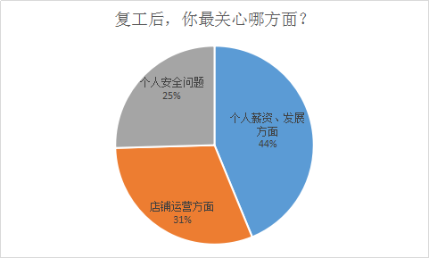 病毒影响究竟多大看2月工资怎么发就知道