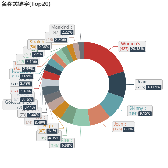 亚马逊类目排名关键词排名 www.cifnews.com
