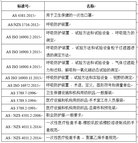 实用看懂各个国家防护服的市场准入标准和法规指引