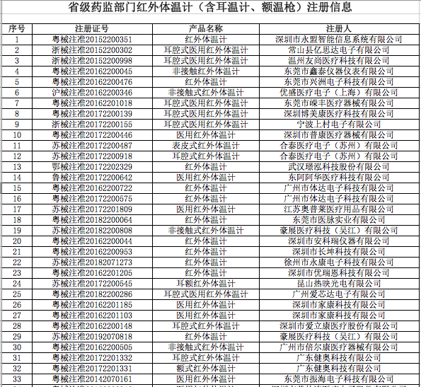 注意!4月1日起,出口测试剂医用口罩等医疗物资须提供书面或电子声明
