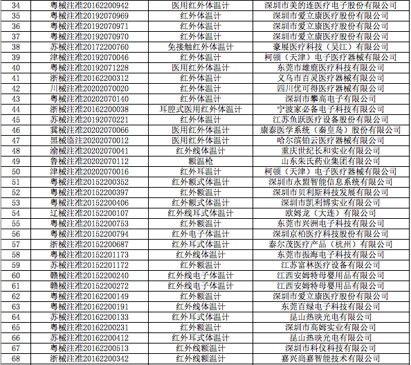 注意!4月1日起,出口测试剂医用口罩等医疗物资须提供书面或电子声明