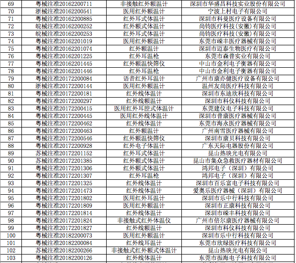 注意!4月1日起,出口测试剂医用口罩等医疗物资须提供书面或电子声明