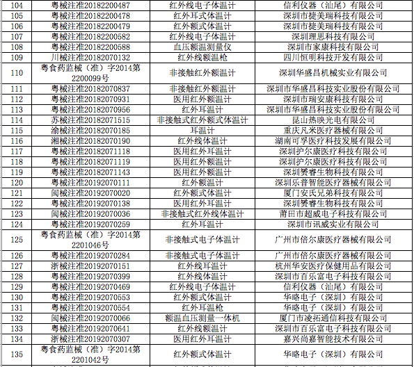 注意!4月1日起,出口测试剂医用口罩等医疗物资须提供书面或电子声明
