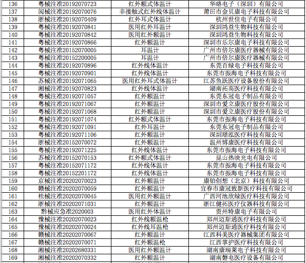 注意!4月1日起,出口测试剂医用口罩等医疗物资须提供书面或电子声明