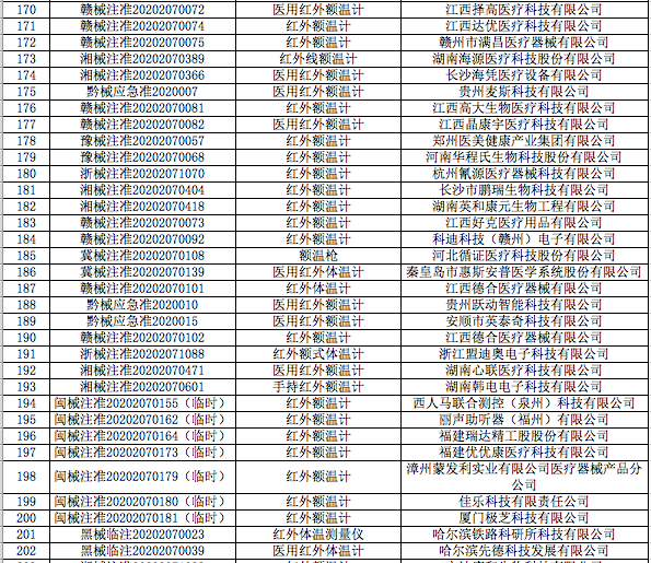 注意!4月1日起,出口测试剂医用口罩等医疗物资须提供书面或电子声明