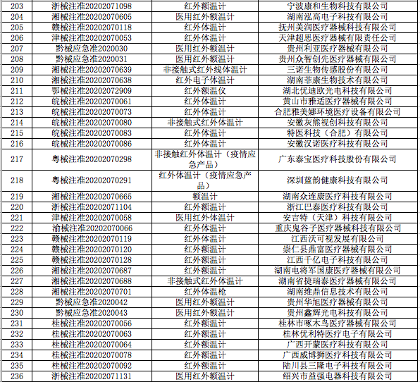 注意!4月1日起,出口测试剂医用口罩等医疗物资须提供书面或电子声明