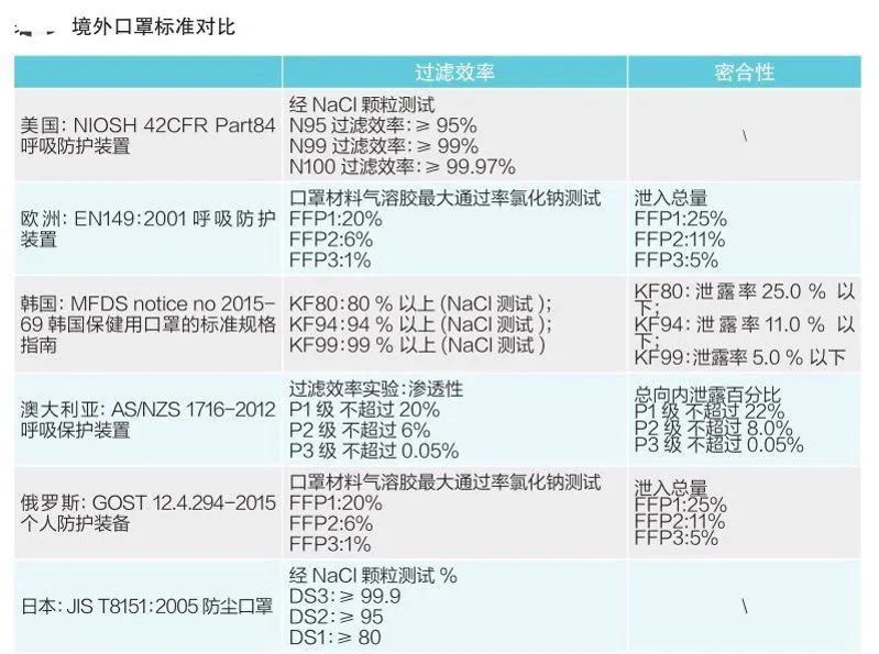 美国突然取消对中国kn95口罩标准认可4月1日起医疗物资出口有新规附ce