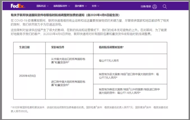 dhlupsfedex等国际快递最新寄运情况