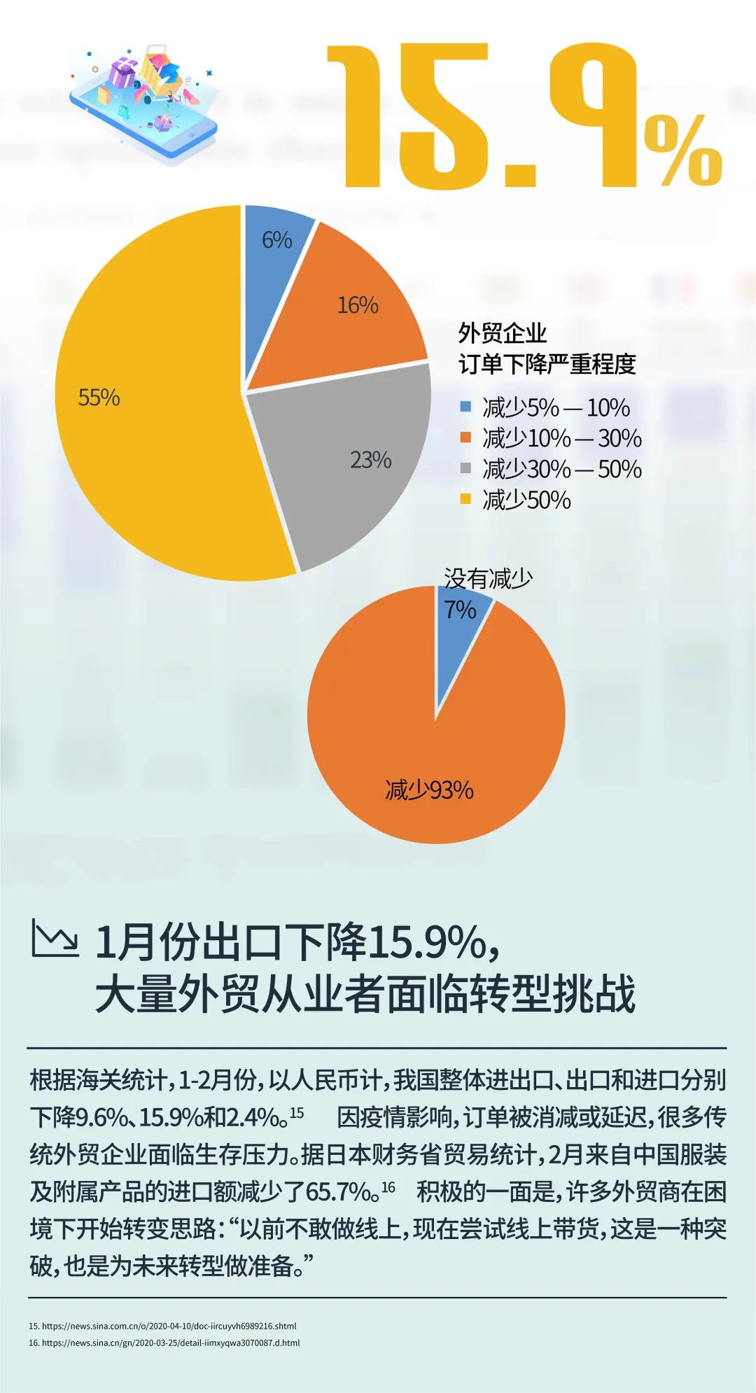 全球消费者在线剁手盘点疫情后的消费新模式